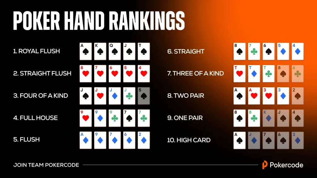 Detailed instructions concerning how to play 2-card poker for novices